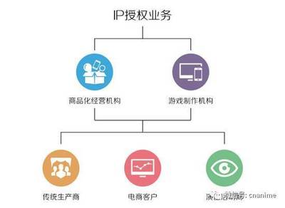 2016中國動漫行業年度大盤點 渠道發行全面滲透上下游市場，動漫開發迎來新變局